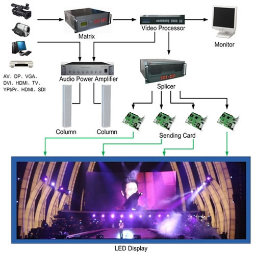 Rental LED Display